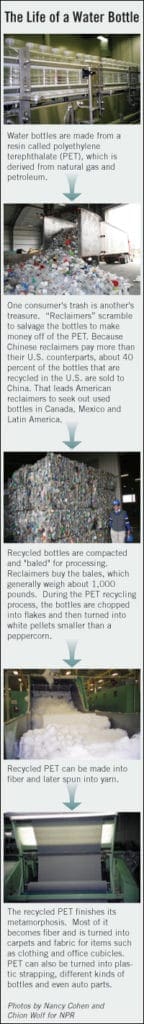 life cycle of water bottle
