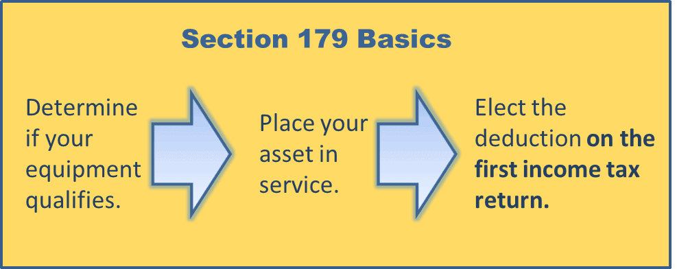 section 179 crypto mining