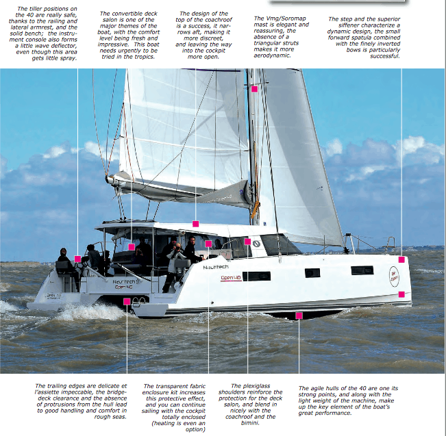 compare the most popular 40ft production catamarans #1