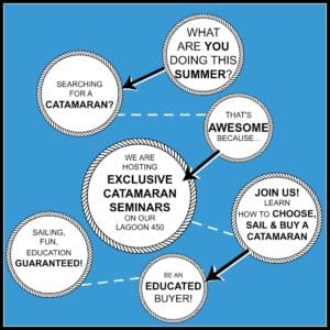 Catamaran Seminar | The Catamaran Gurus Catamaran Seminar
