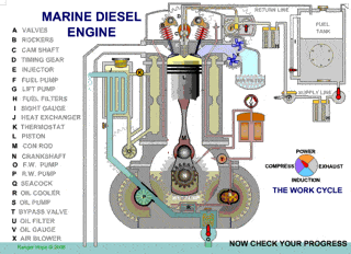 Diesel Engines Work, Engine Parts