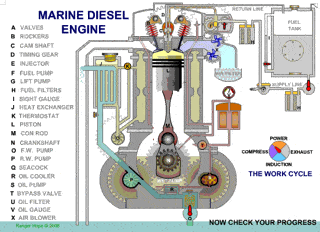 How a diesel engine works