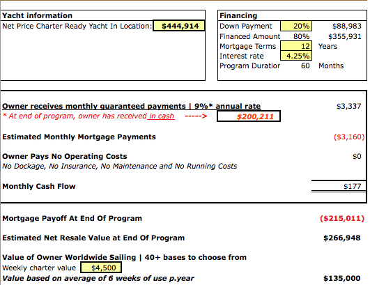 Guaranteed income program