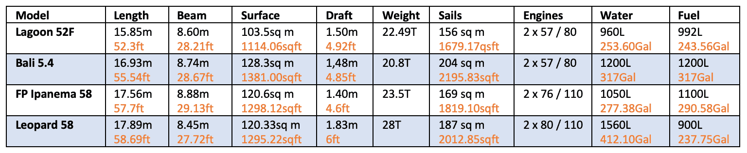 Catamaran Comparisons