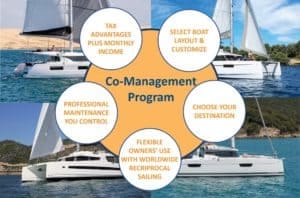 catamaran guru co management yacht ownership program benefits graph | The Catamaran Gurus catamaran guru co management yacht ownership program benefits graph