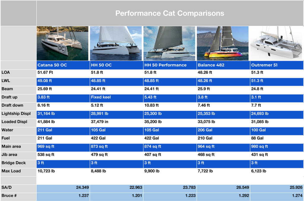 catamaran gross tonnage