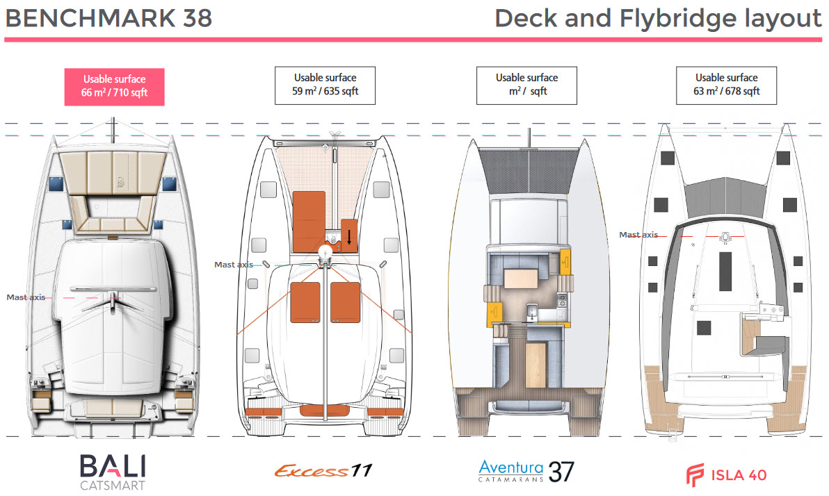 catamaran length width ratio