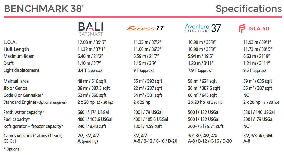 Bali - Size Chart 