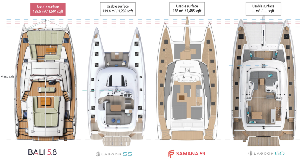 Bali 5.8 compared To Lagoon and Fountaine Pajot catamarans