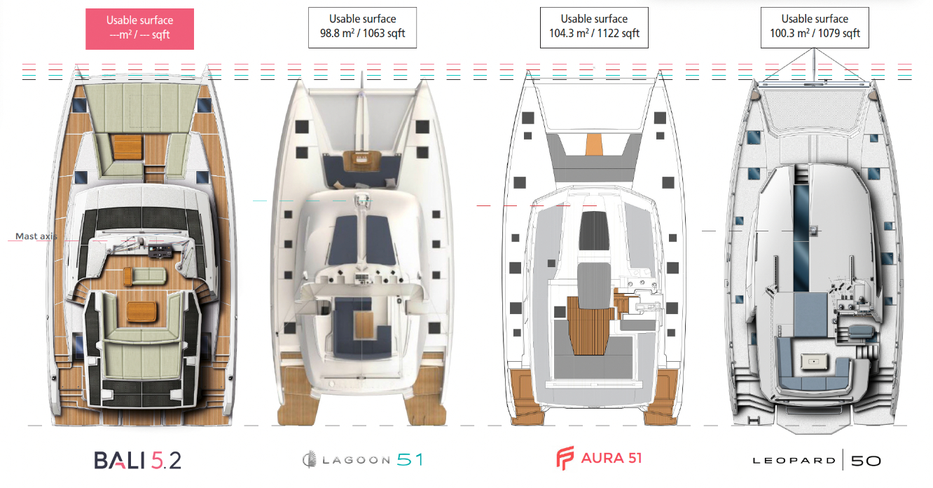 Bali 52 - 50 ft comparison 2 | The Catamaran Gurus
